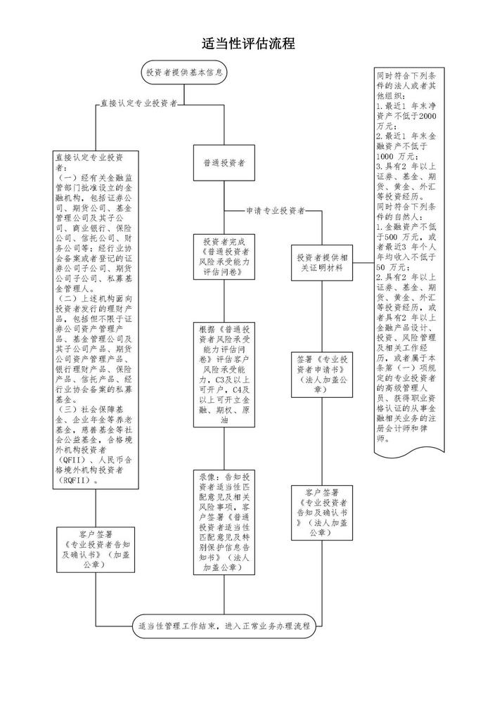 适当性评估流程图_00_副本.jpg